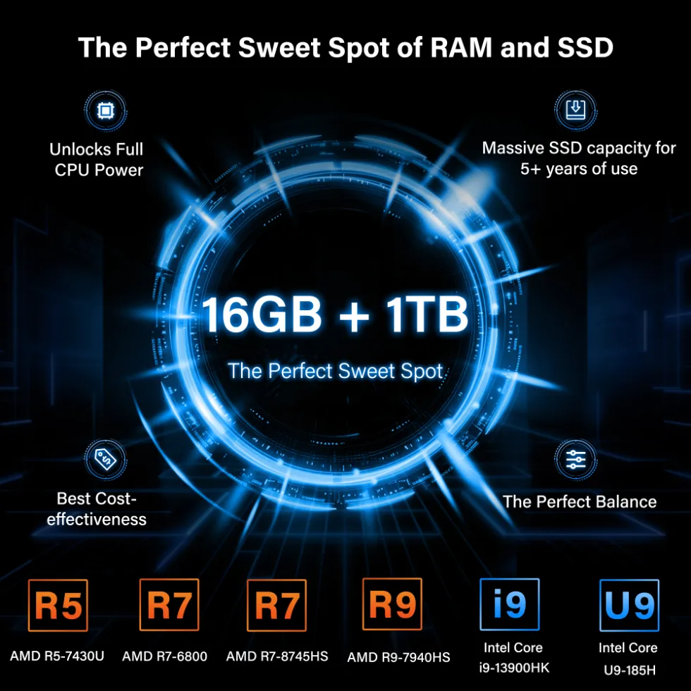 GEEKOM IT12 Mini PC U5-125U 800×800