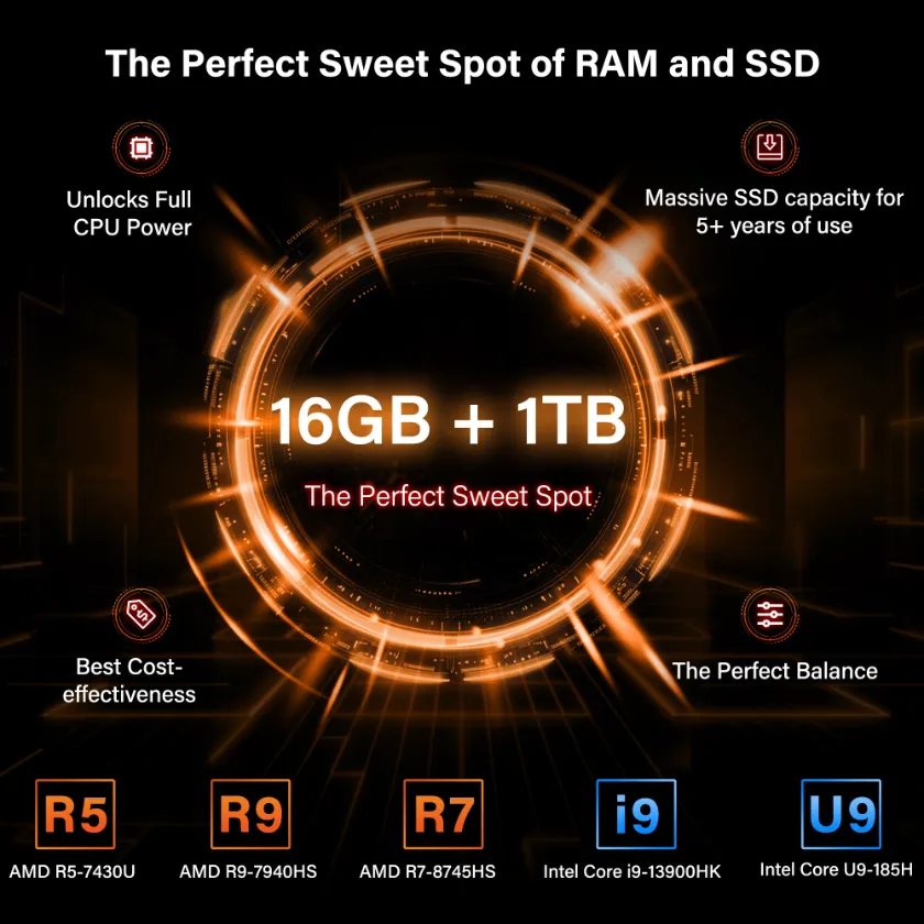 GEEKOM A8 Max Mini PC R9-8945HS 800×800