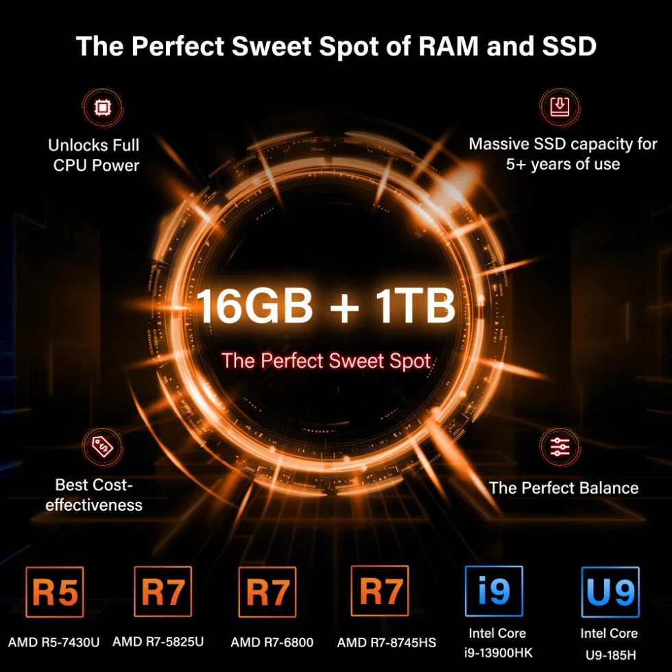 GEEKOM A5 Mini PC Mini PC R5-7430U 800×800