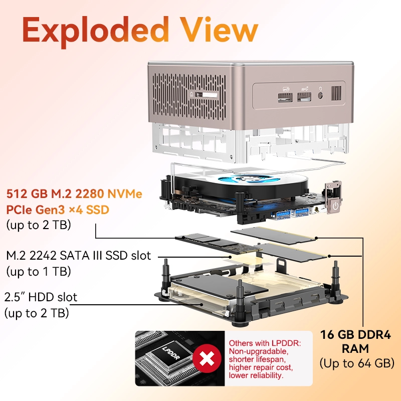 GEEKOM A5 Mini PC Mini PC R5-7430U 800×800