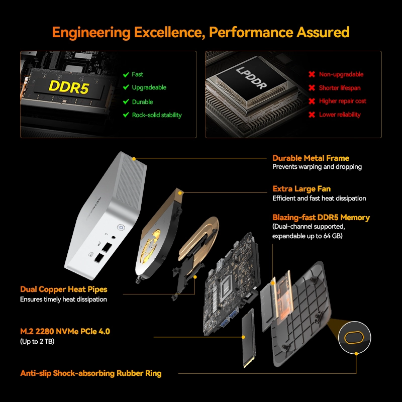 GEEKOM A8 Max Mini PC R7-8745HS 800×800
