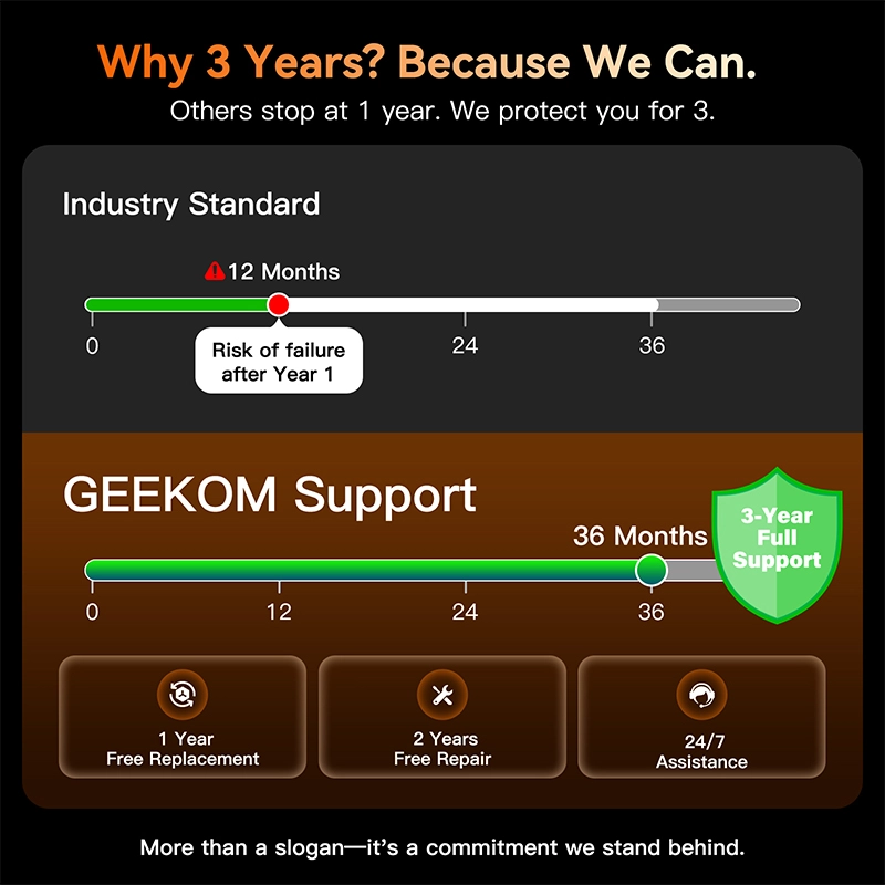 GEEKOM A7 2026 Mini PC R5-7545U 800×800