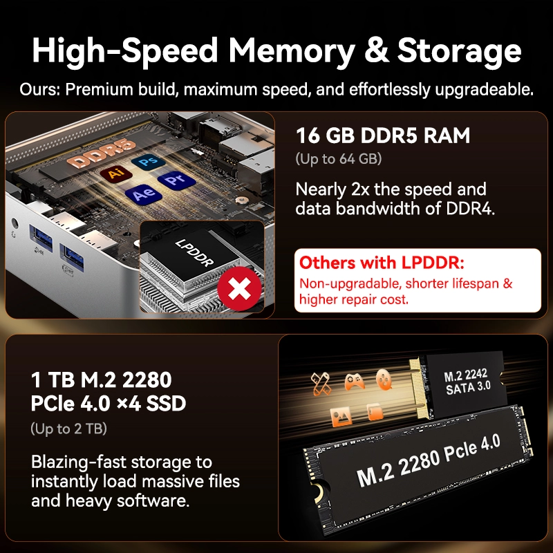 GEEKOM A7 2026 Mini PC R5-7545U 800×800