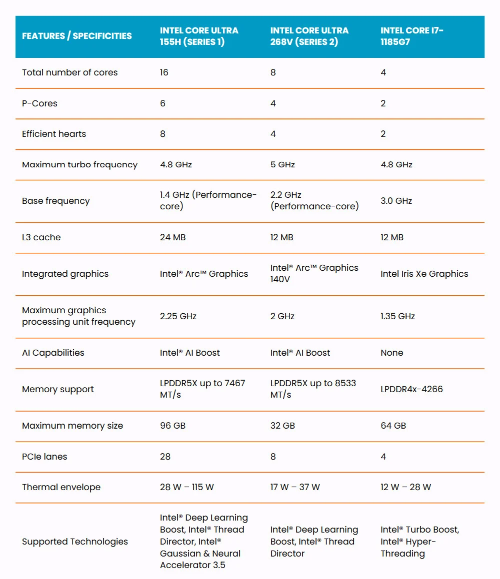 intel core ultra 7 vs i7 specs