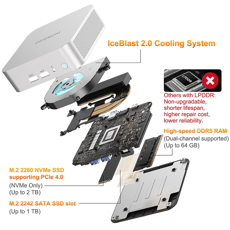 GEEKOM A6 Mini PC R7-6800H 800×800