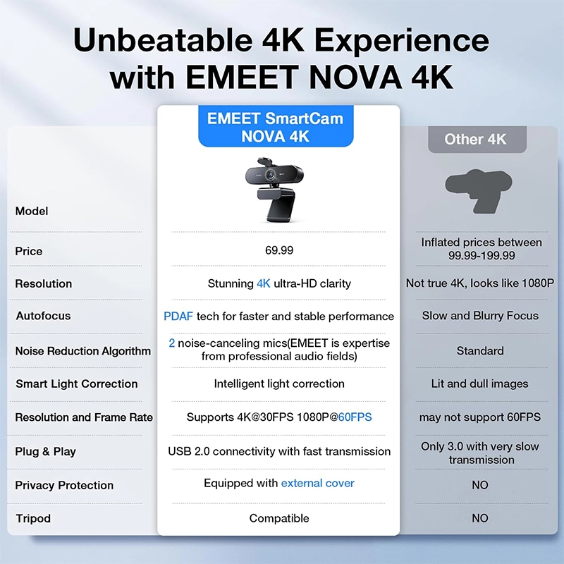GEEKOM x EMEET NOVA 4K Ultra HD Webcam with PDAF Autofocus 800×800