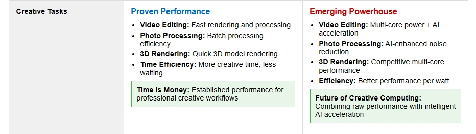 snapdragon vs intel for creators