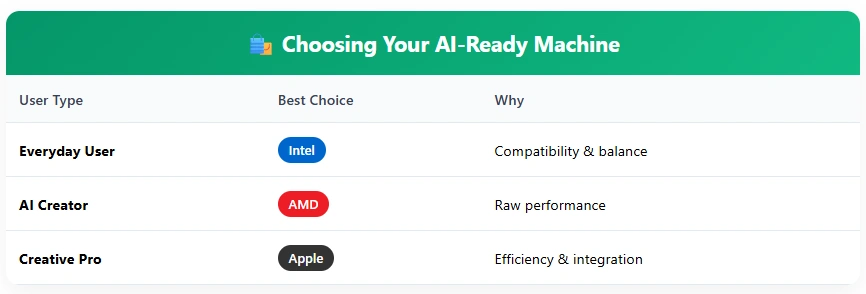 ai-ready pc