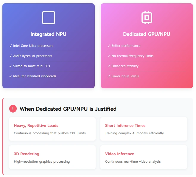 integrated gpu vs dedicated gpu