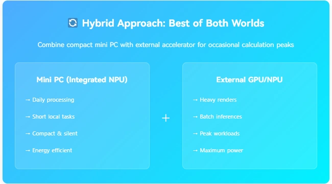 how to choose integrated gpu and dedicated gpu