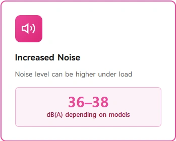 noise level