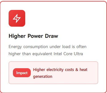 power consumption