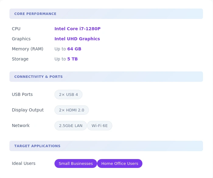 geekom it12 mini pc specs for office