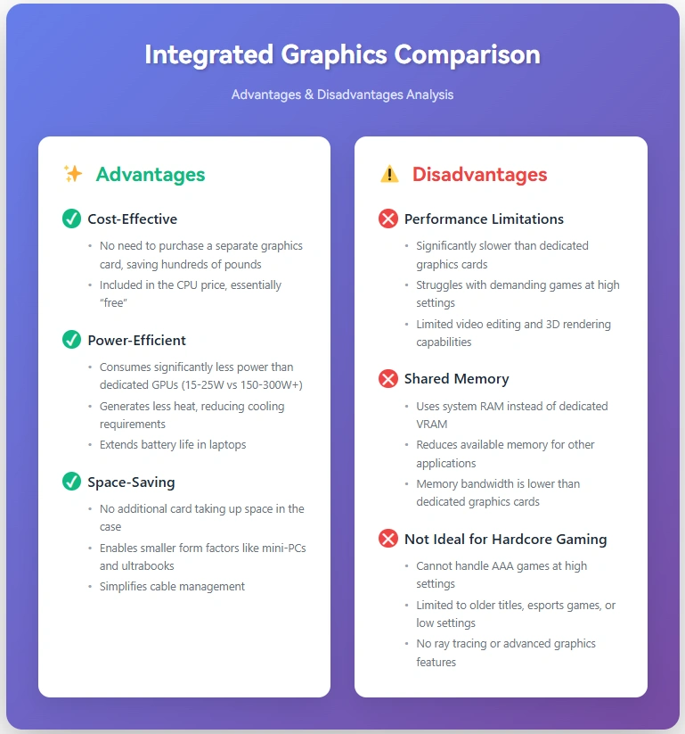 compare integrated gpu
