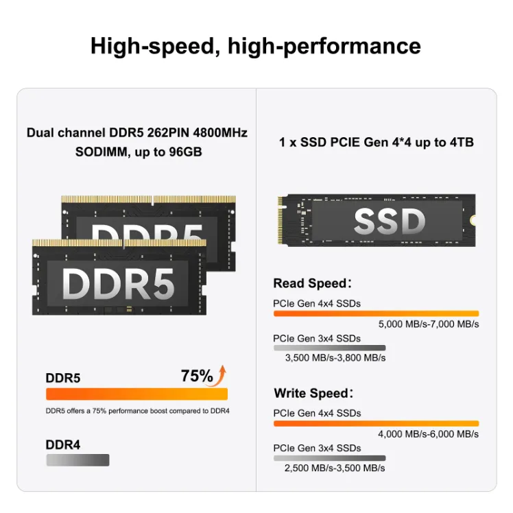GEEKOM A6 Mini PC for high-speed and high performance with the storage