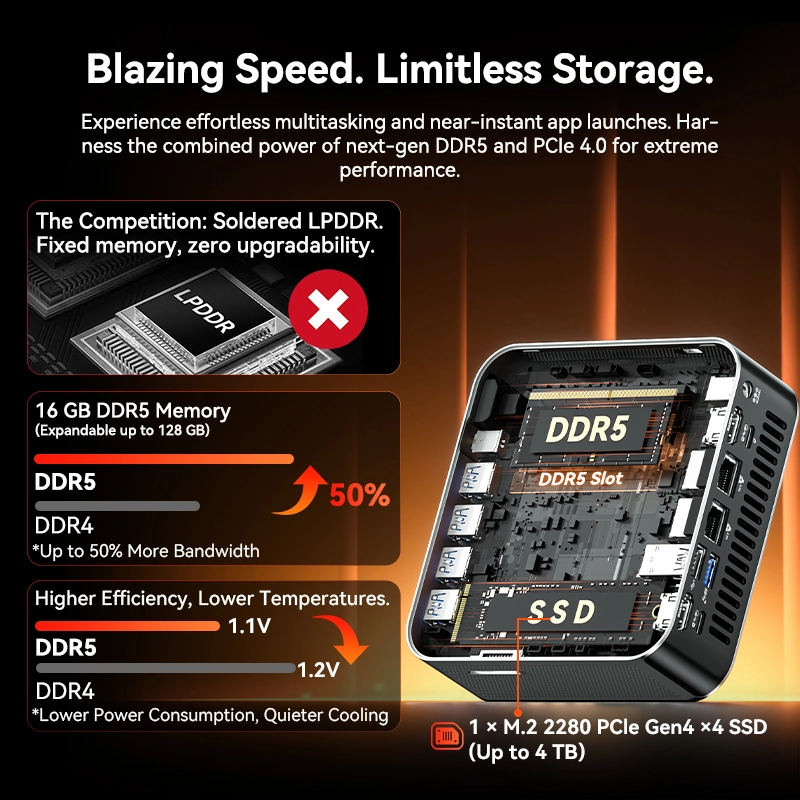 GEEKOM A7 Max Mini PC R9-7940HS 800×800