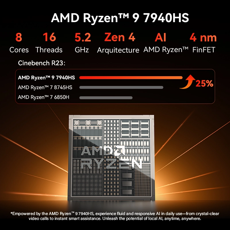 GEEKOM A7 Max Mini PC R9-7940HS 800×800