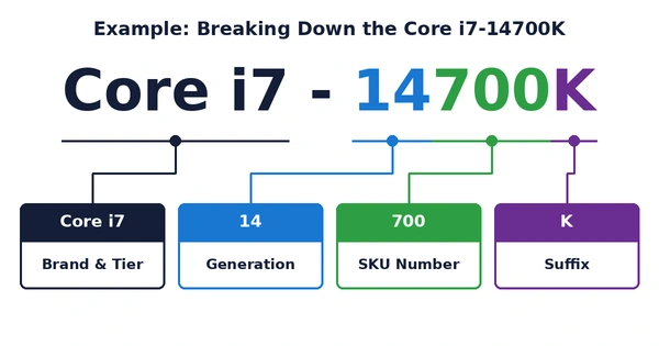 core i7 14700k en
