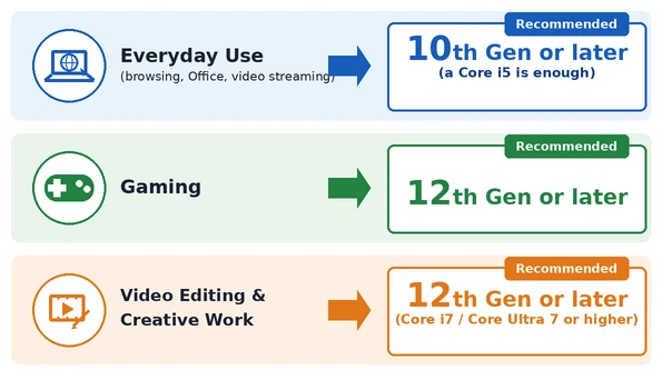 cpu generation recommendations